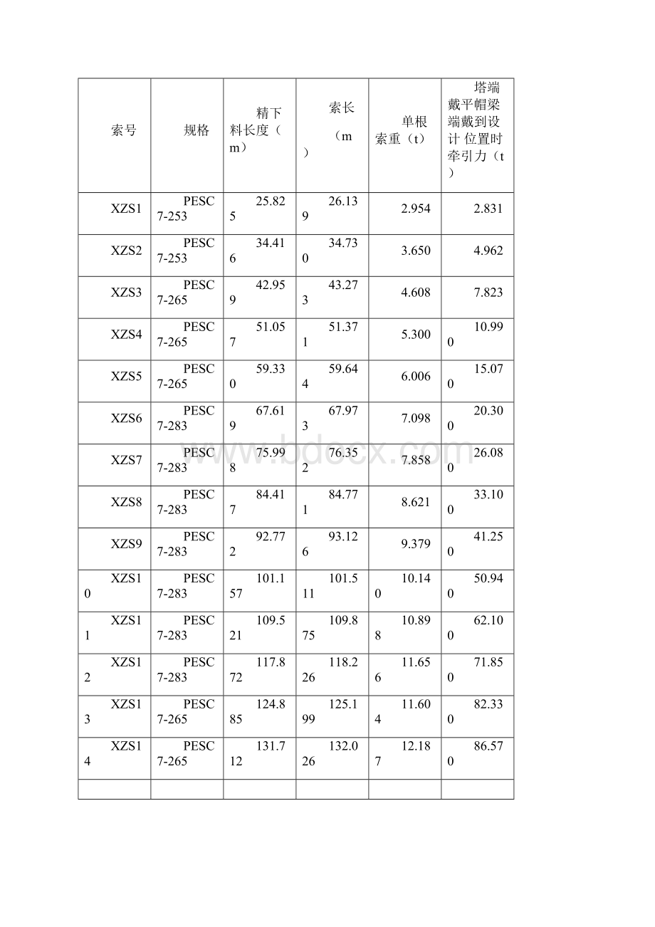 斜拉索挂索作业指导书Word格式.docx_第3页