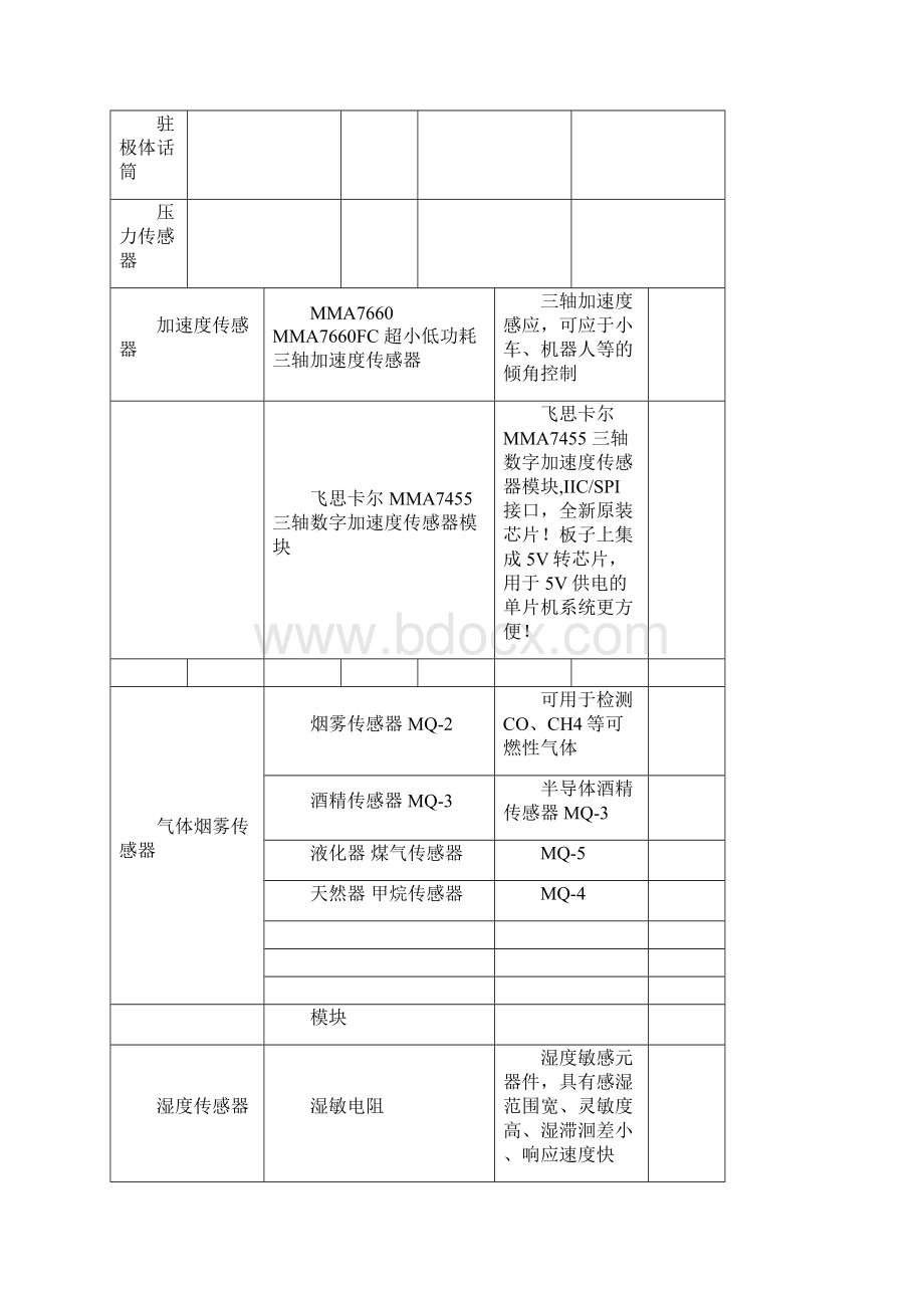 常用传感器种类.docx_第3页