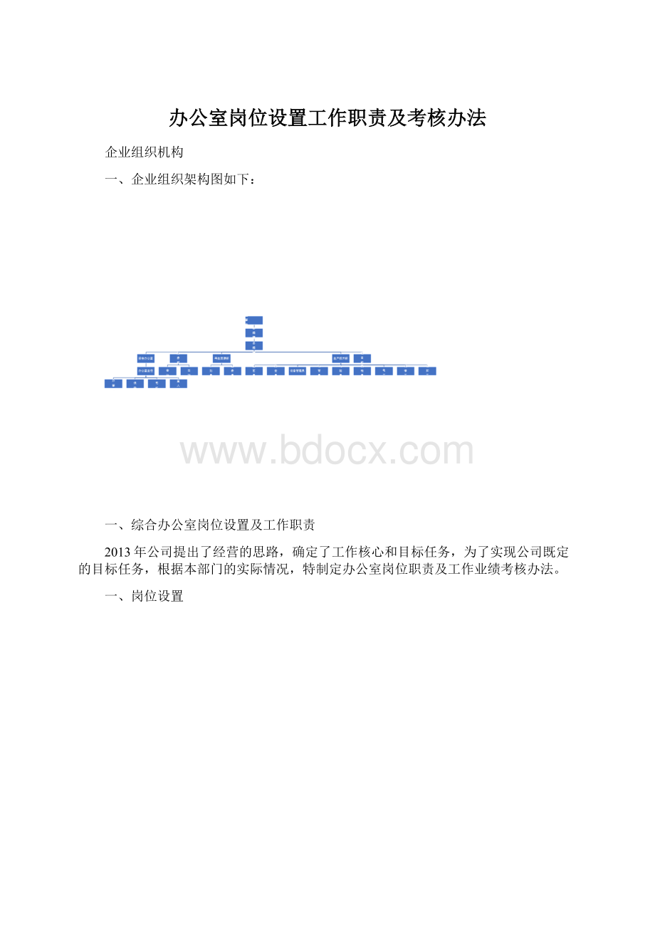 办公室岗位设置工作职责及考核办法.docx_第1页