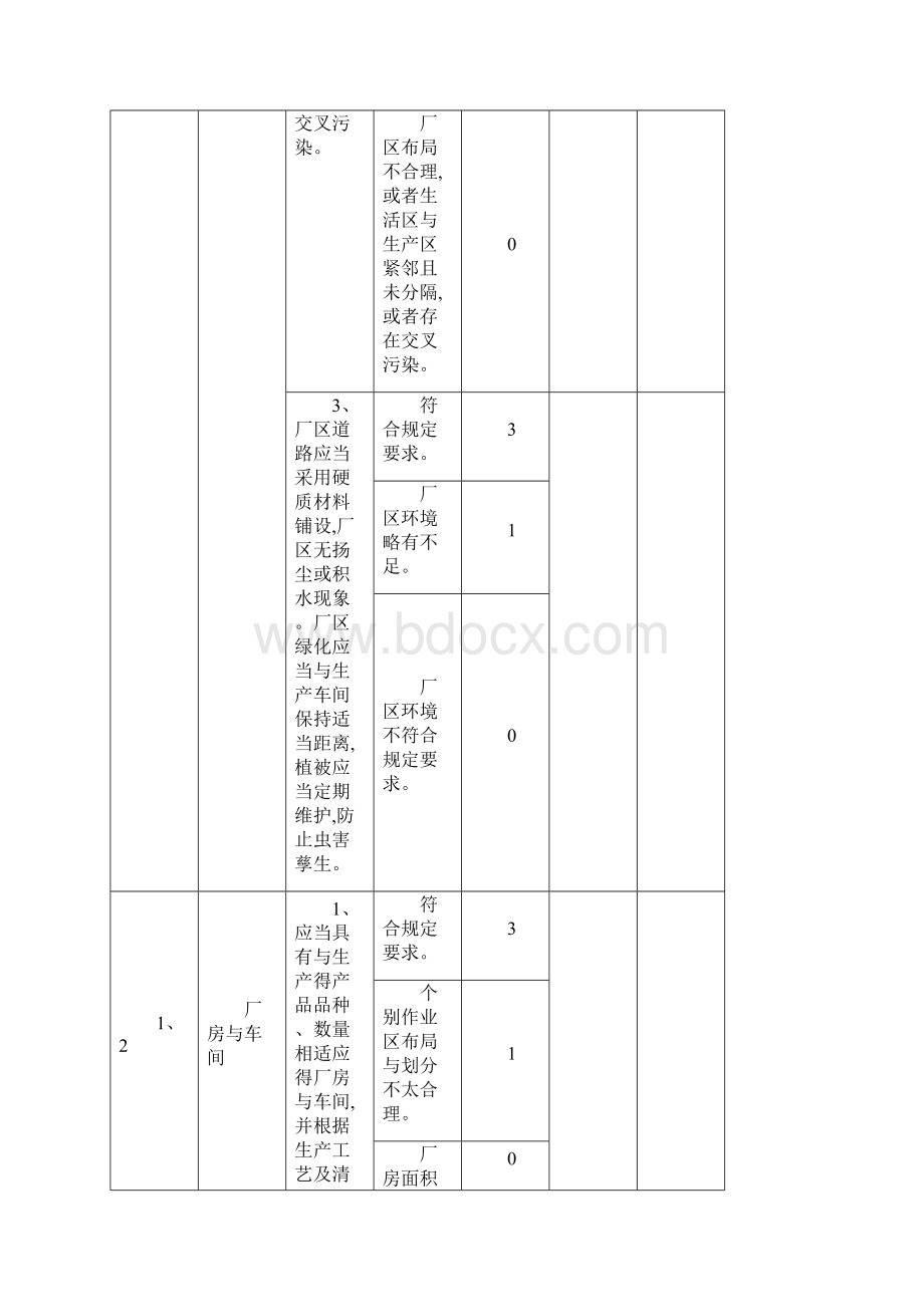 食品代工厂验厂核查 评分表.docx_第3页