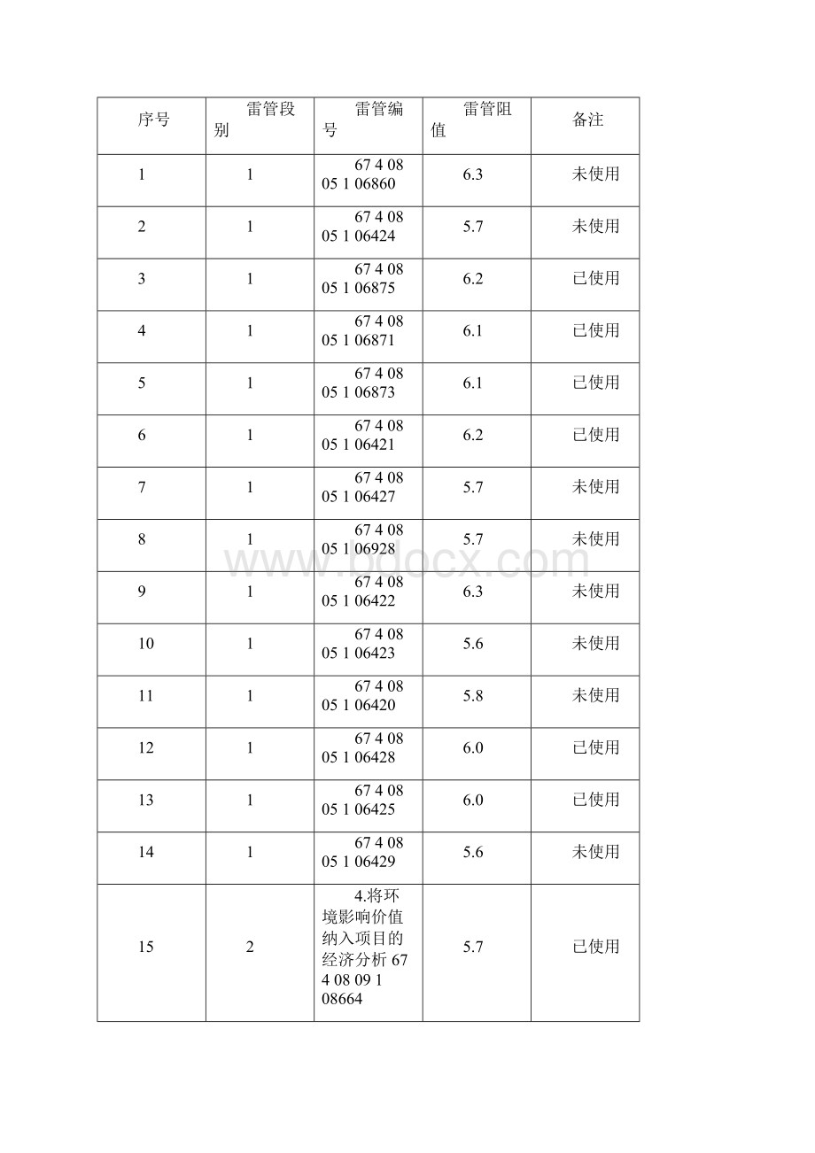 整理神华宁煤集团石炭井远程爆破监控系统爆破实验报告.docx_第2页