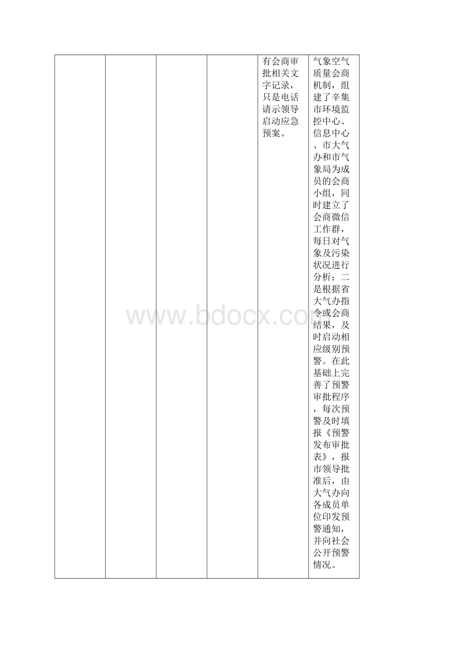 秋冬季大气污染综合治理攻坚行动.docx_第3页