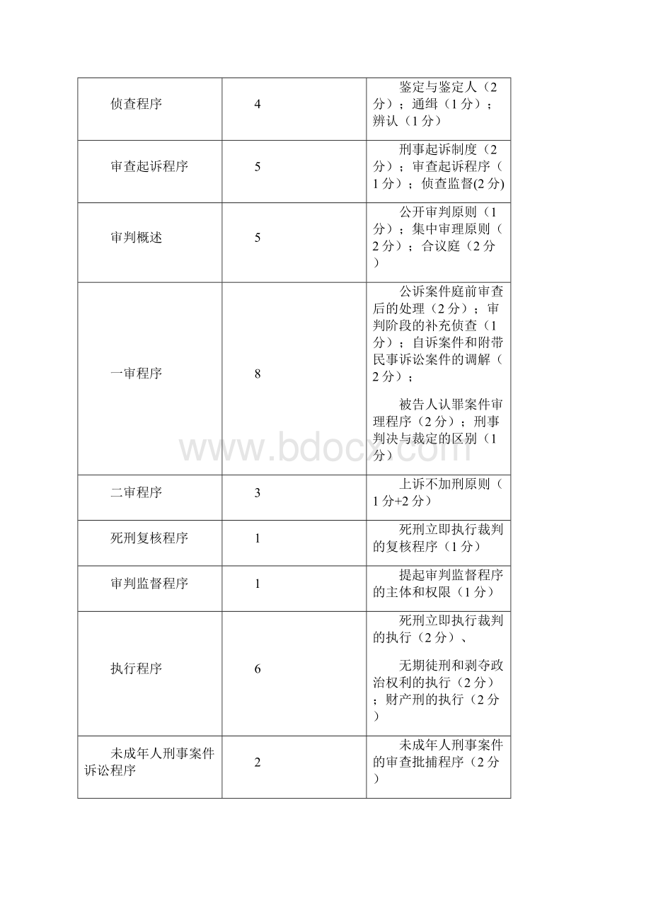 新起点预热课件杨雄刑诉讲义.docx_第2页