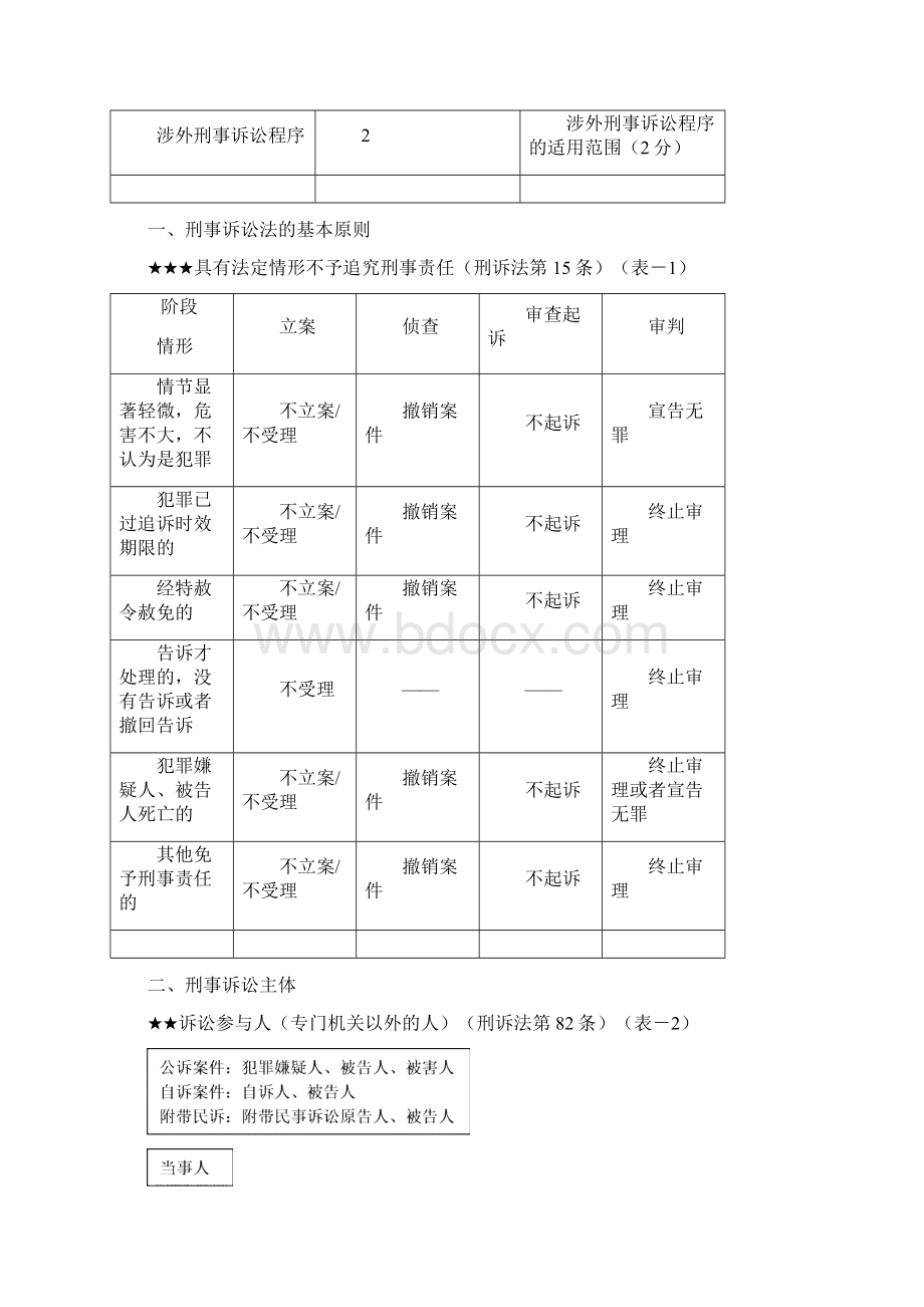 新起点预热课件杨雄刑诉讲义.docx_第3页