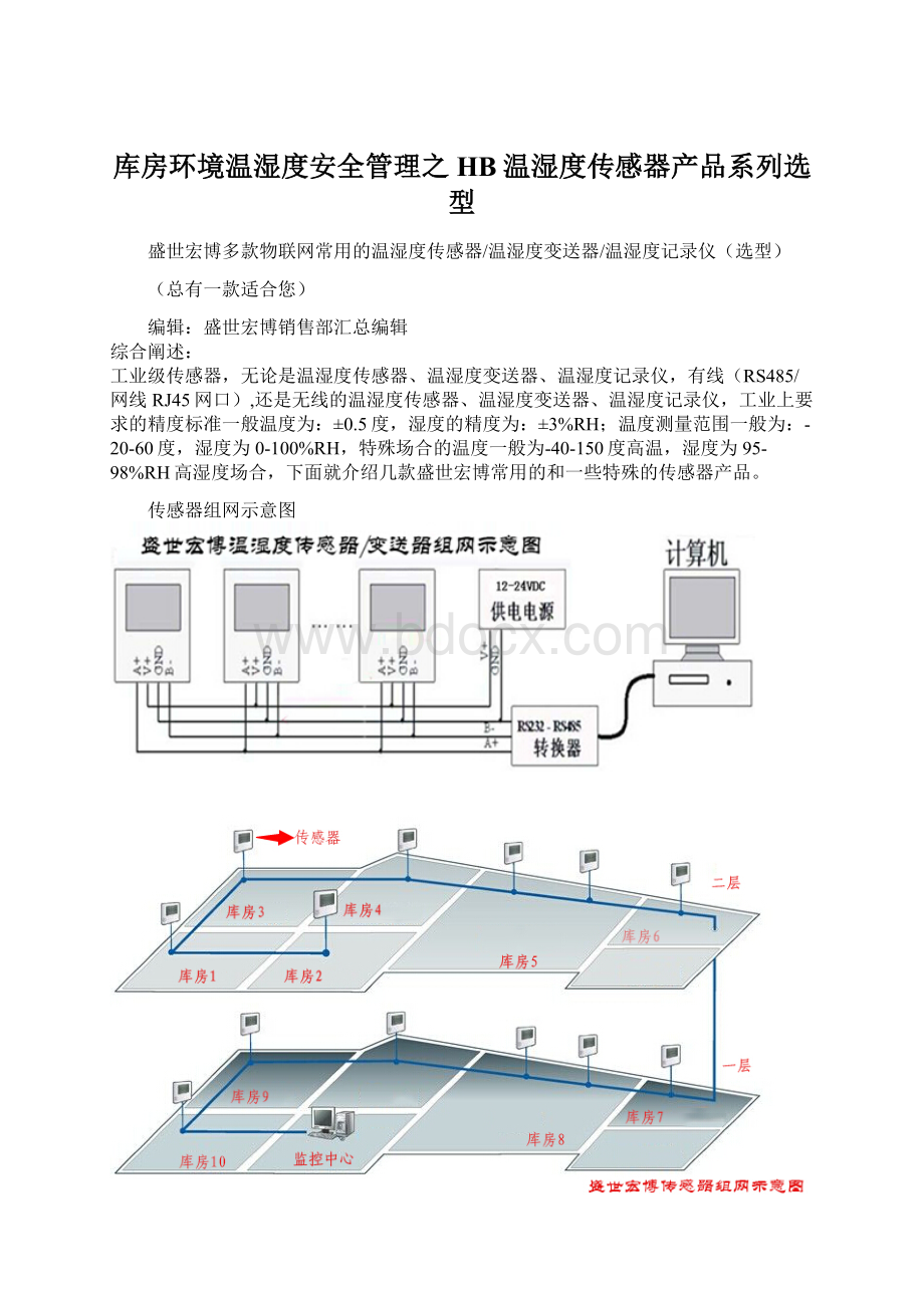 库房环境温湿度安全管理之HB温湿度传感器产品系列选型.docx_第1页