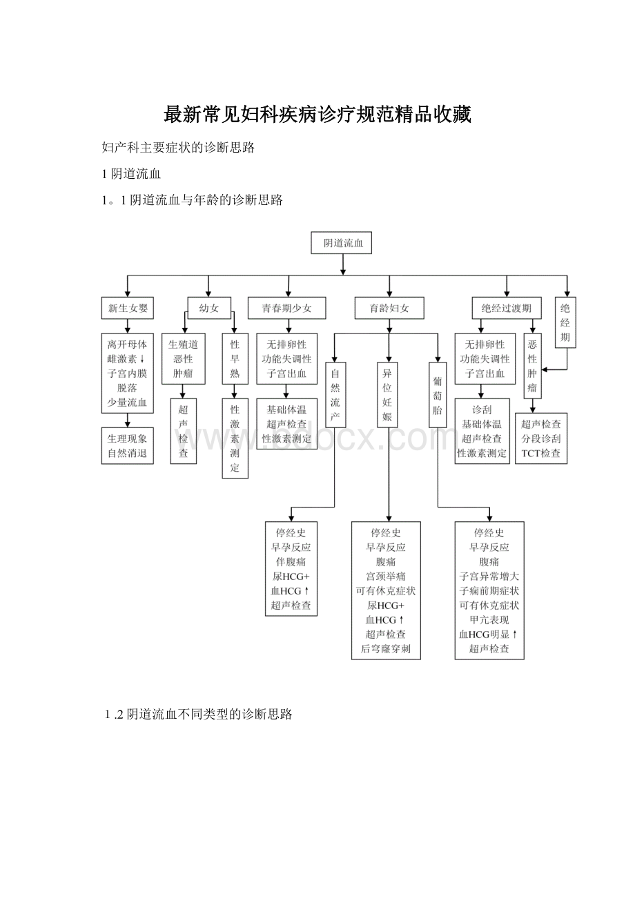 最新常见妇科疾病诊疗规范精品收藏.docx_第1页