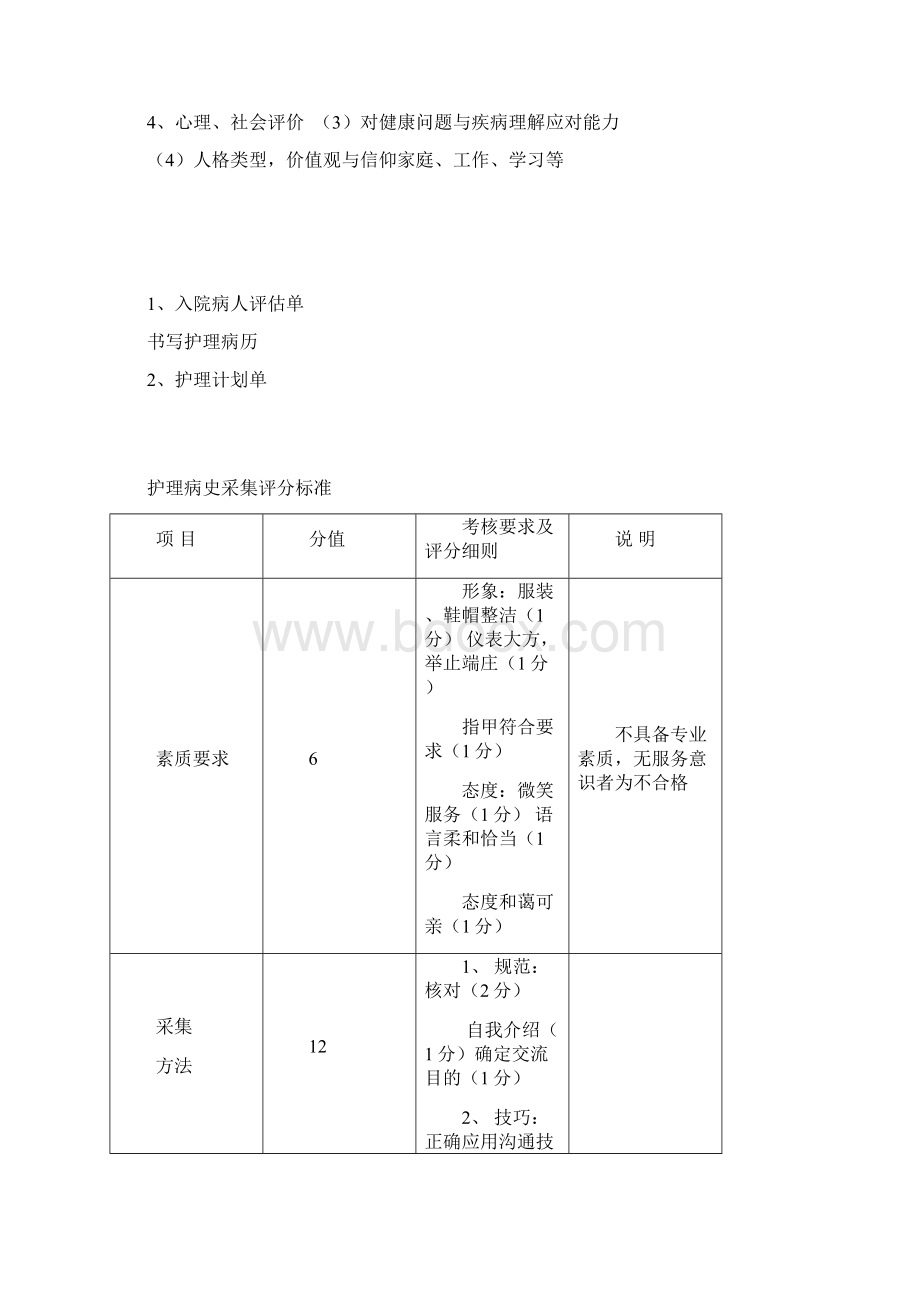 护理病史的采集操作流程.docx_第2页