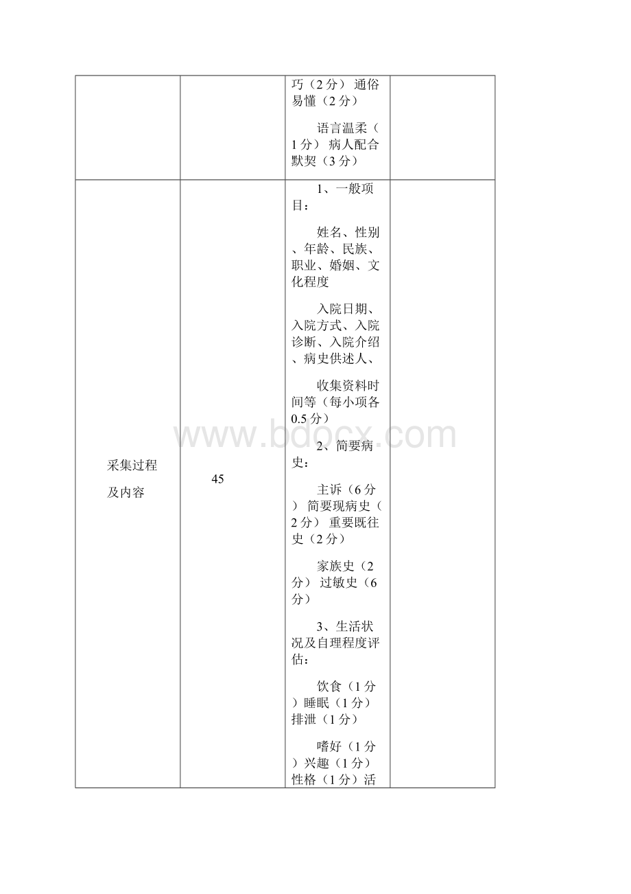 护理病史的采集操作流程Word文件下载.docx_第3页