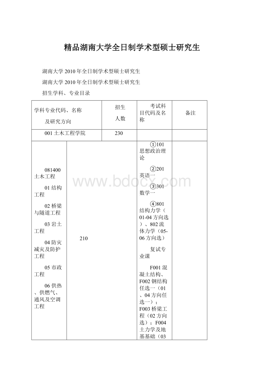 精品湖南大学全日制学术型硕士研究生Word格式.docx_第1页