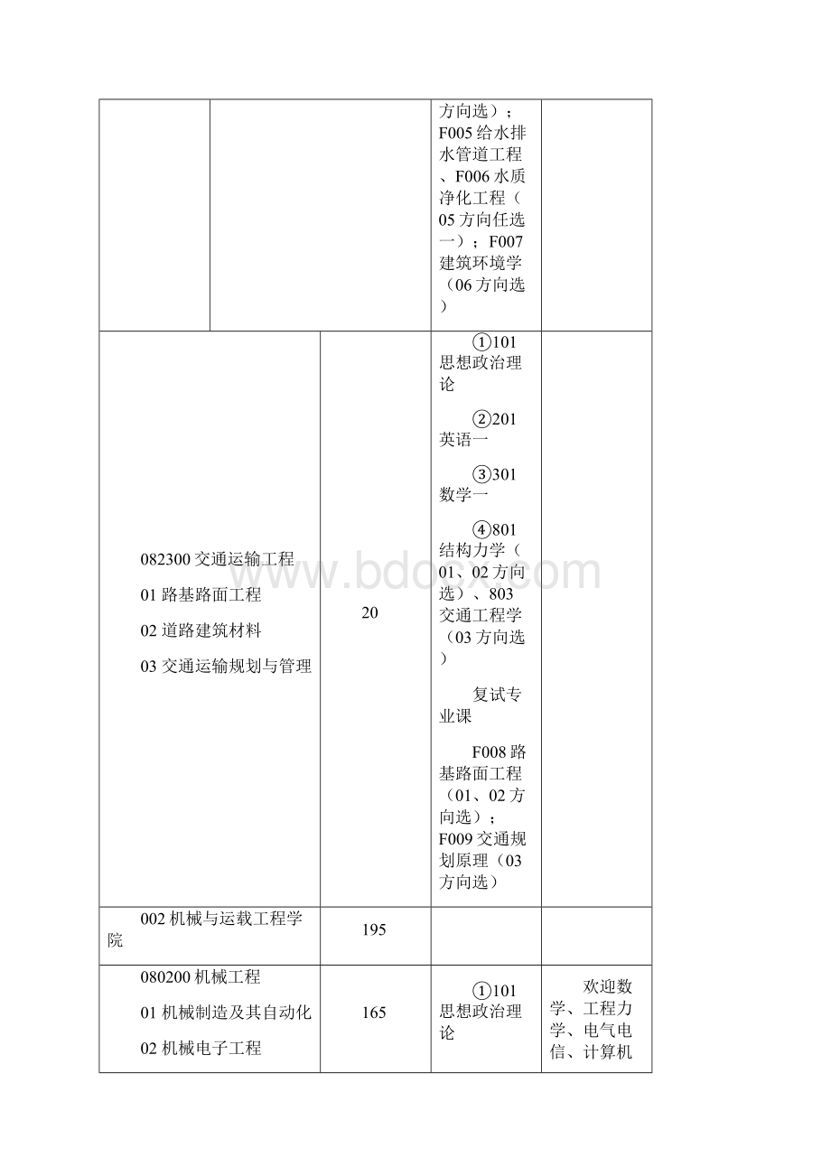 精品湖南大学全日制学术型硕士研究生Word格式.docx_第2页