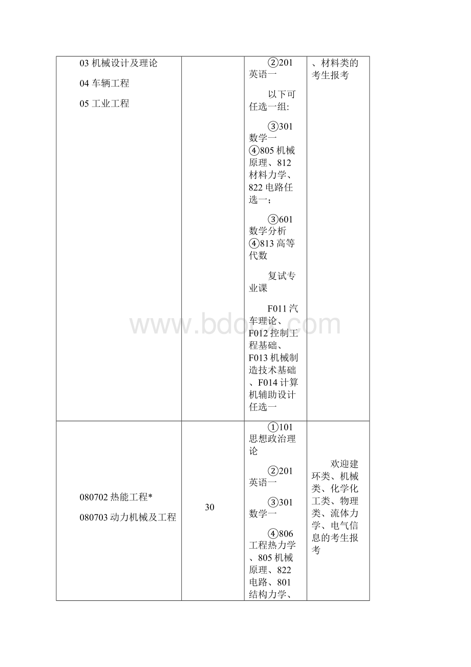 精品湖南大学全日制学术型硕士研究生Word格式.docx_第3页