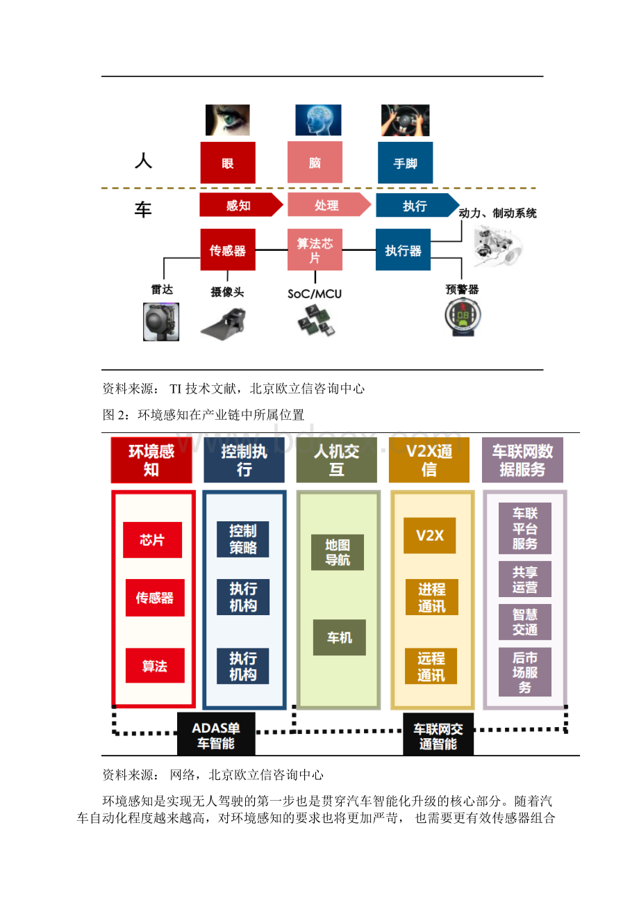 汽车电子行业市场发展分析报告.docx_第2页