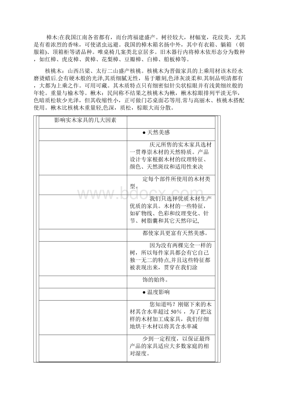 完整word版实木家具木材的常用种类Word文档格式.docx_第2页