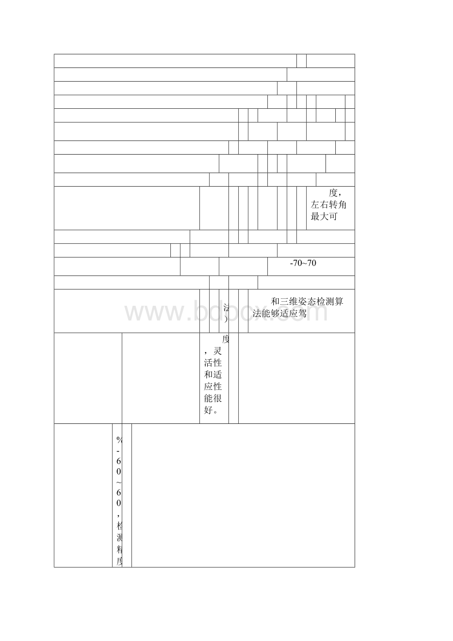 疲劳驾驶预警系统.docx_第3页