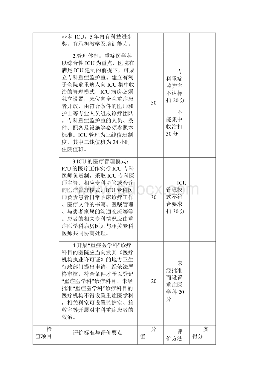 临床重点专科重症医学科评价标准试行.docx_第2页