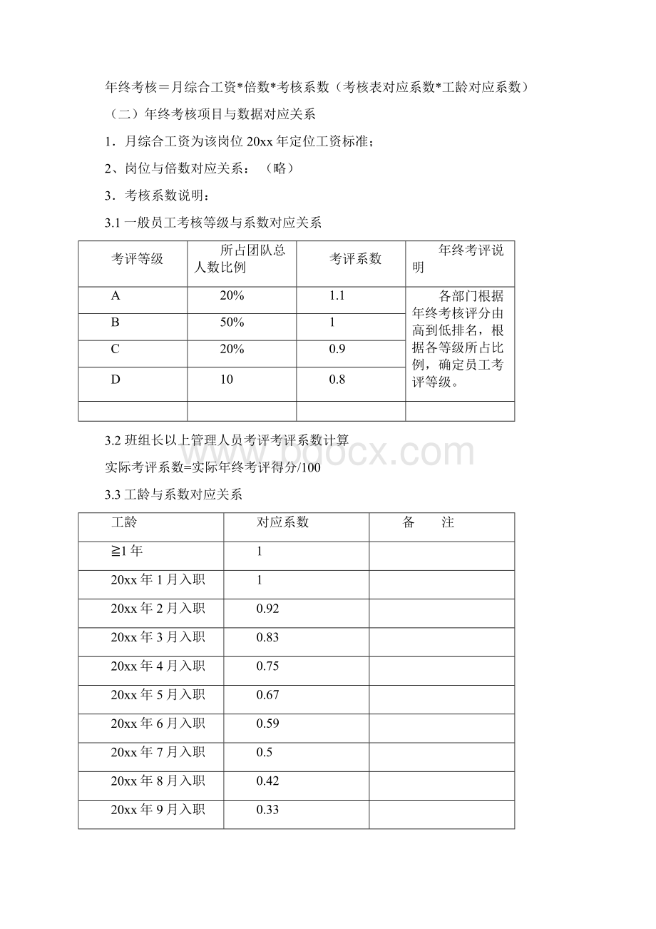 年终奖方案策划终考核及年终奖方案.docx_第2页