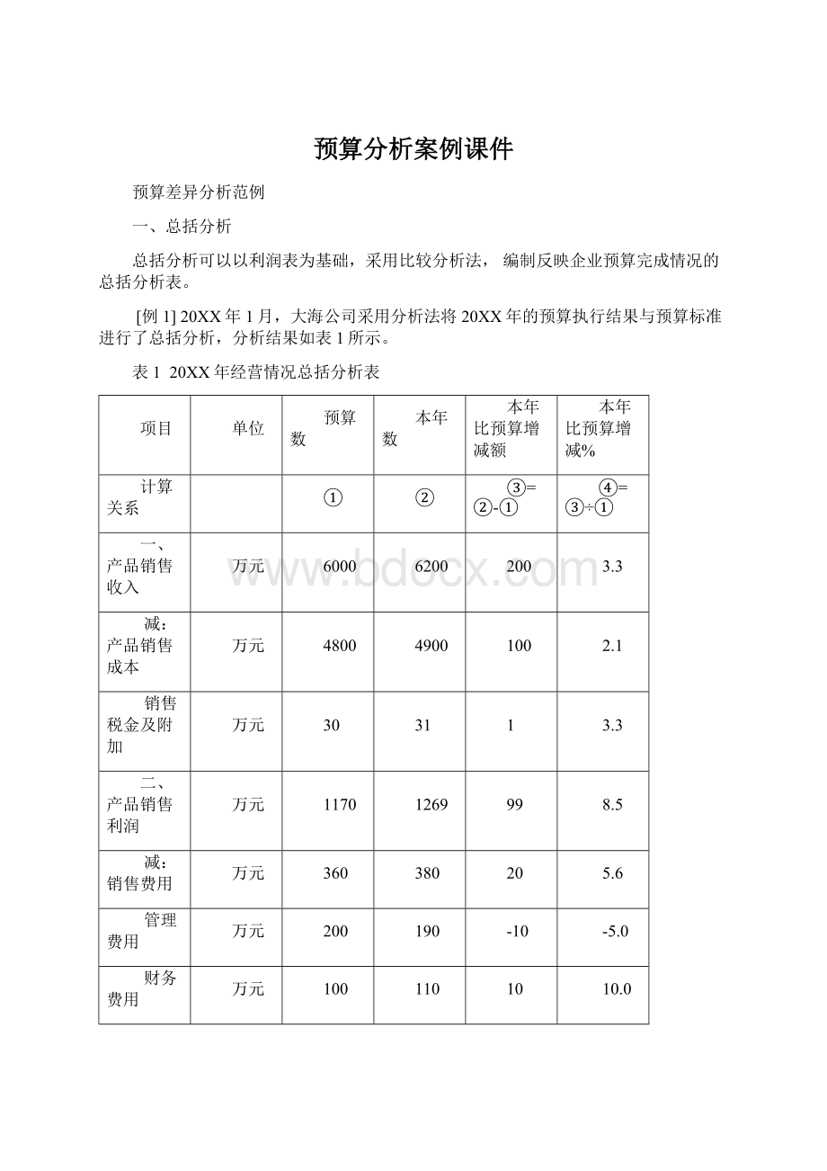 预算分析案例课件Word格式.docx