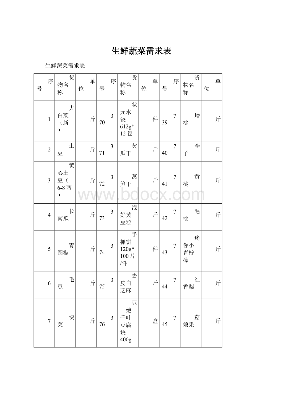 生鲜蔬菜需求表Word文档下载推荐.docx