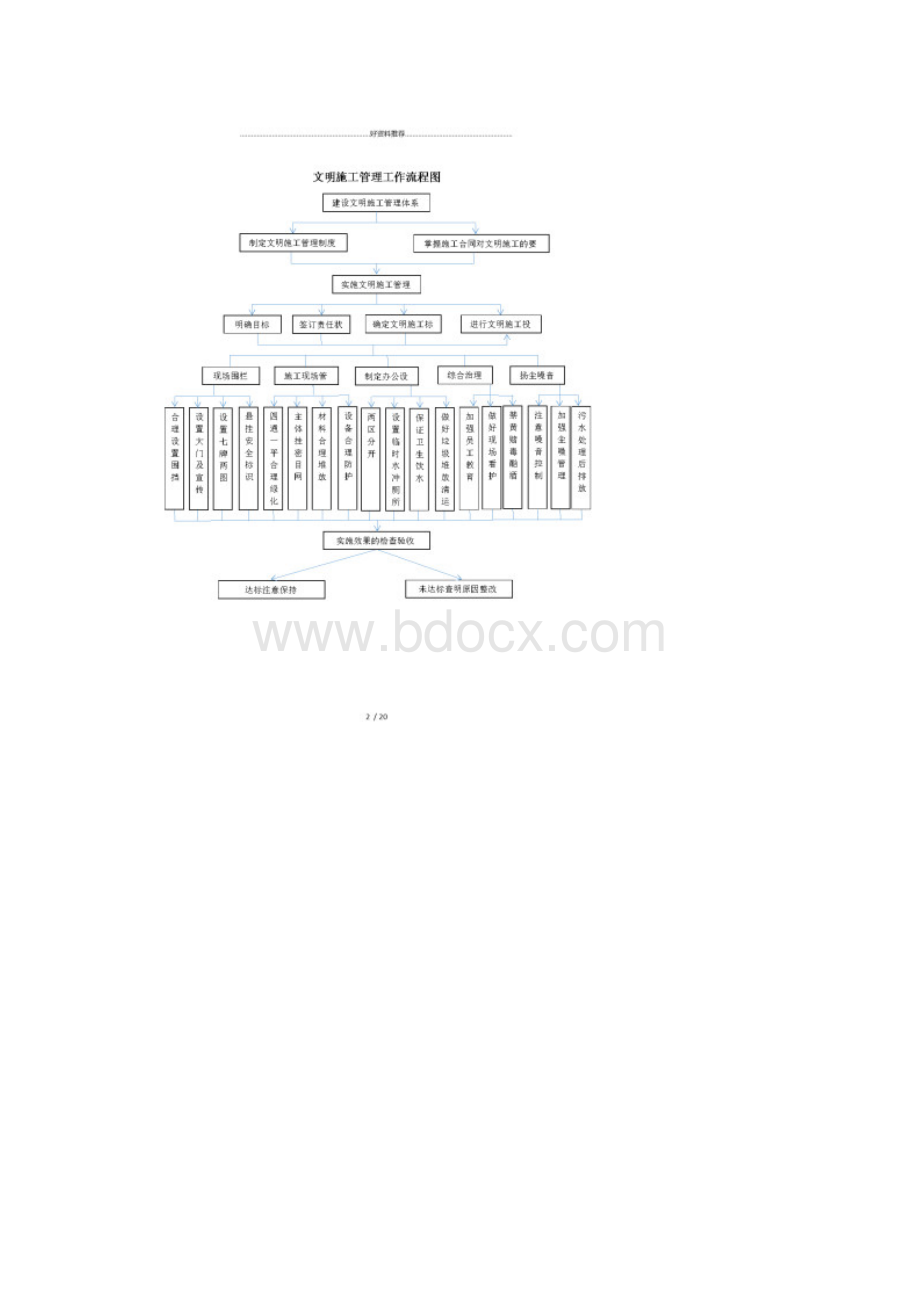 工程项目工作流程图.docx_第2页