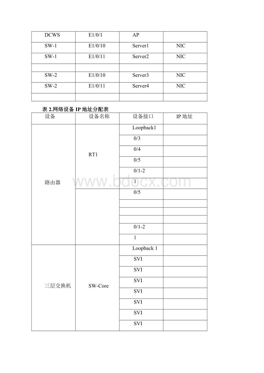 中职网络搭建与应用省赛样题Word下载.docx_第3页