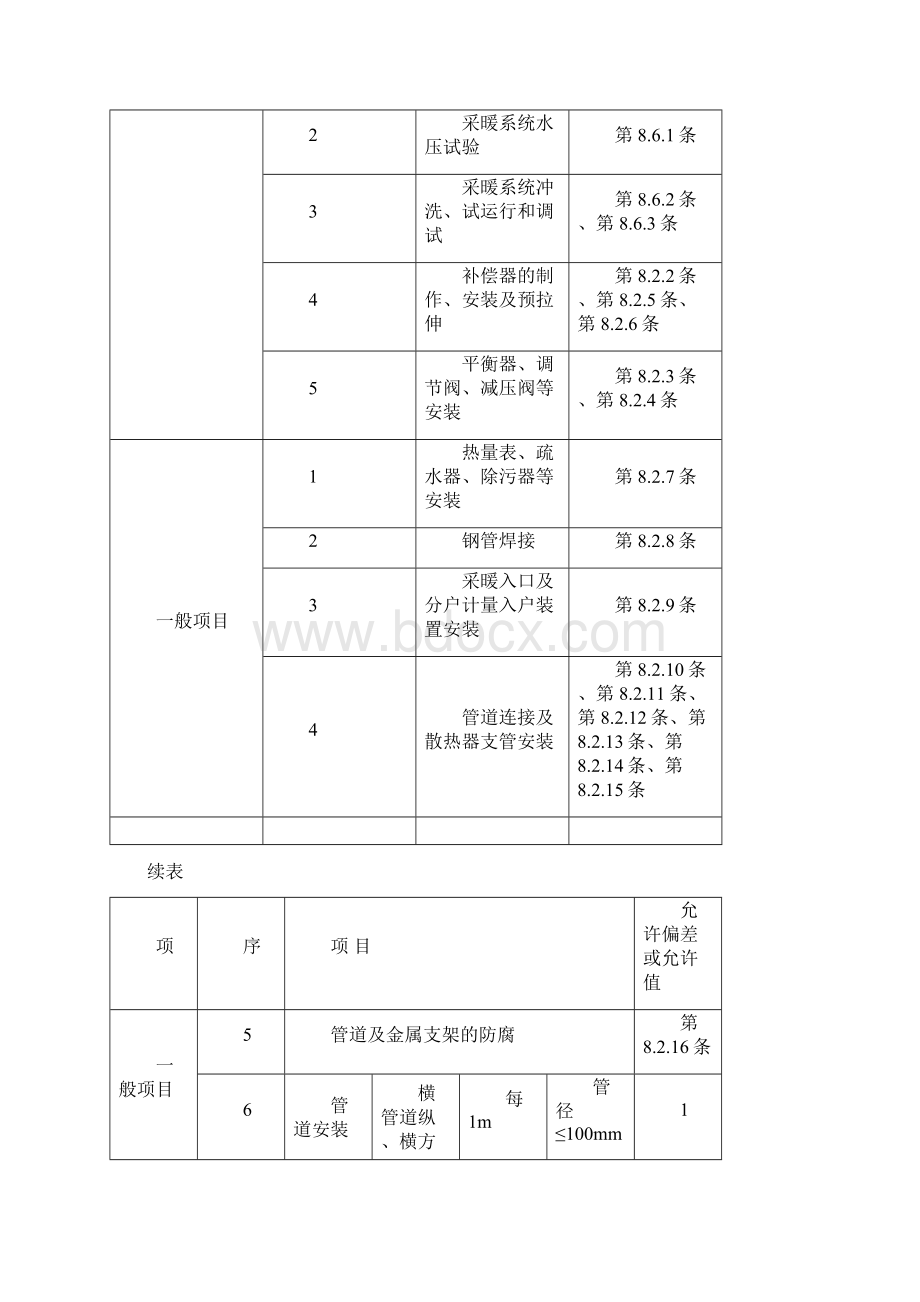 室内采暖管道安装工程技术交底.docx_第2页