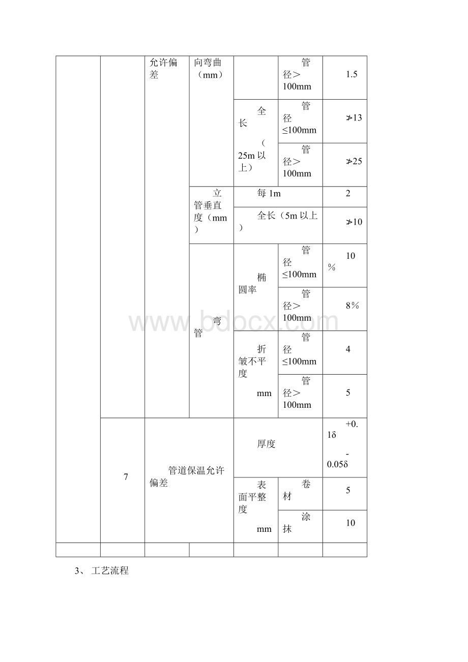 室内采暖管道安装工程技术交底.docx_第3页