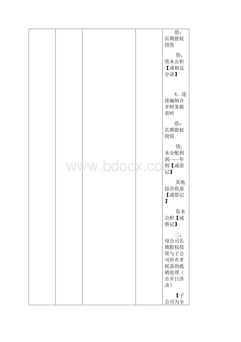 长期股权投资企业合并分录大全Word文档格式.docx_第3页