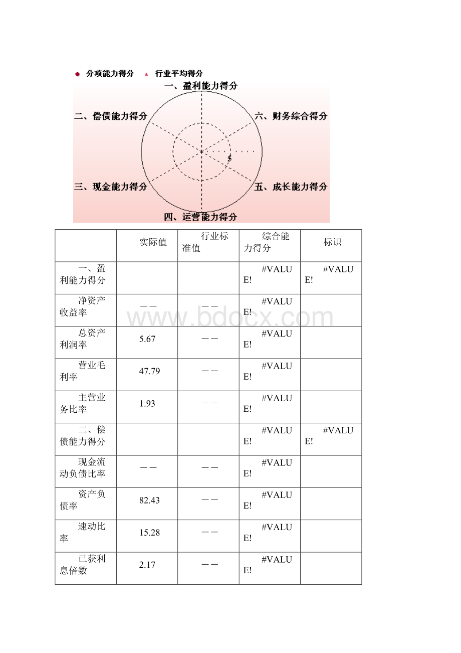 企业年度财务分析报告Word文档下载推荐.docx_第3页