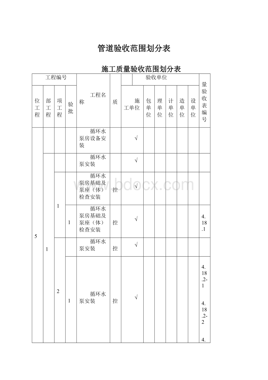 管道验收范围划分表Word格式.docx_第1页