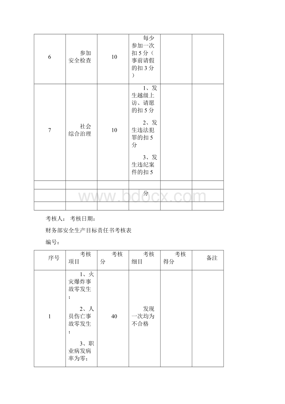 安全生产目标责任书考核表.docx_第3页