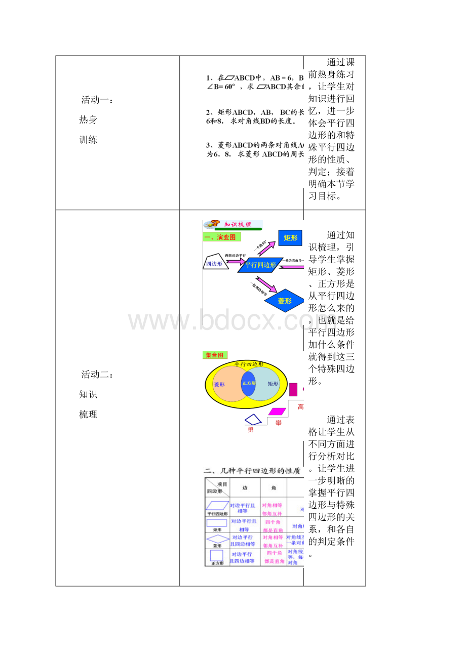 初中数学平行四边形复习教学设计学情分析教材分析课后反思Word格式文档下载.docx_第2页