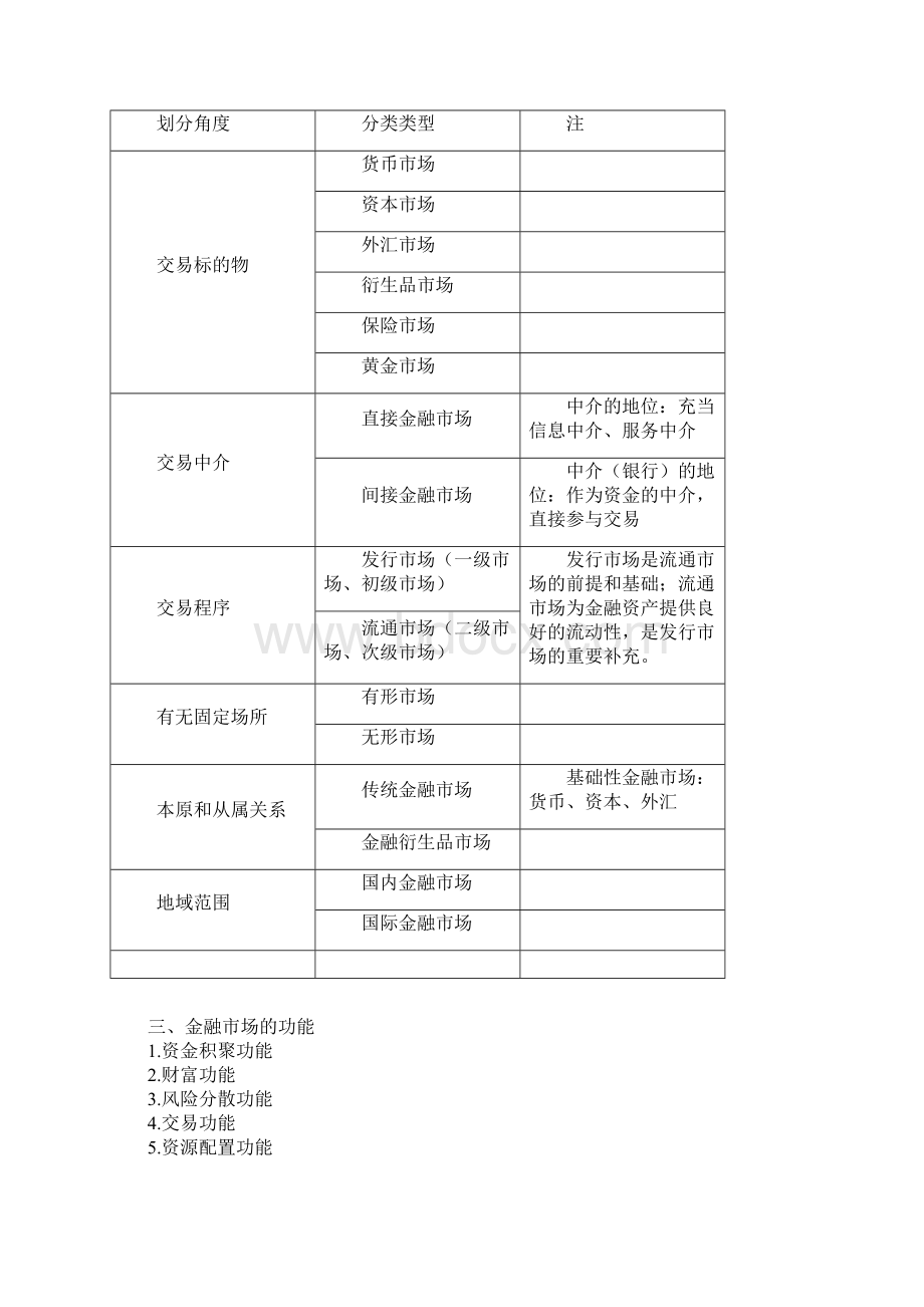 经济师考试金融实务串讲班讲义全中级Word文档下载推荐.docx_第2页