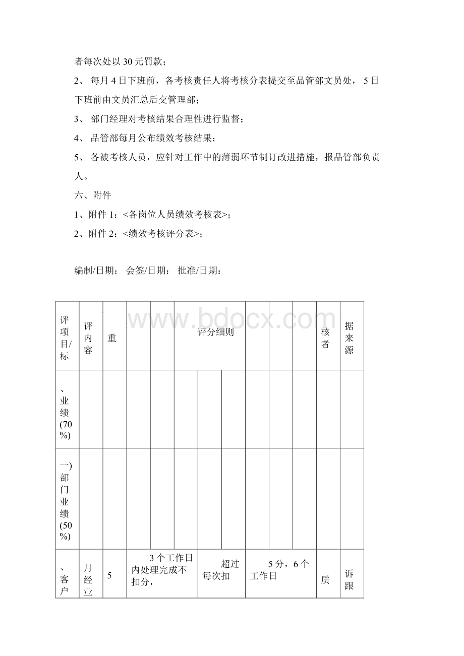 品管部绩效考核方案Word文档格式.docx_第2页