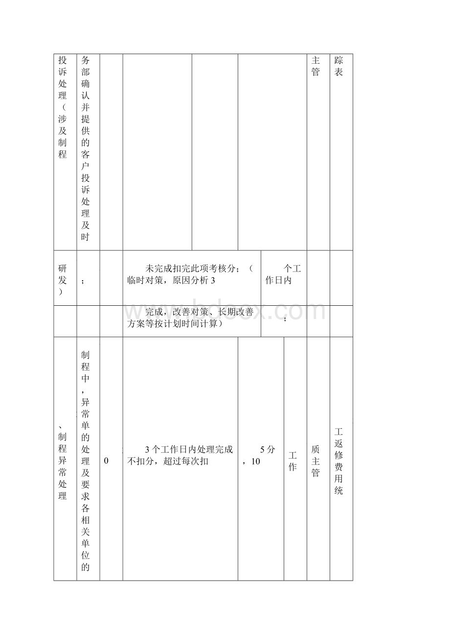 品管部绩效考核方案Word文档格式.docx_第3页