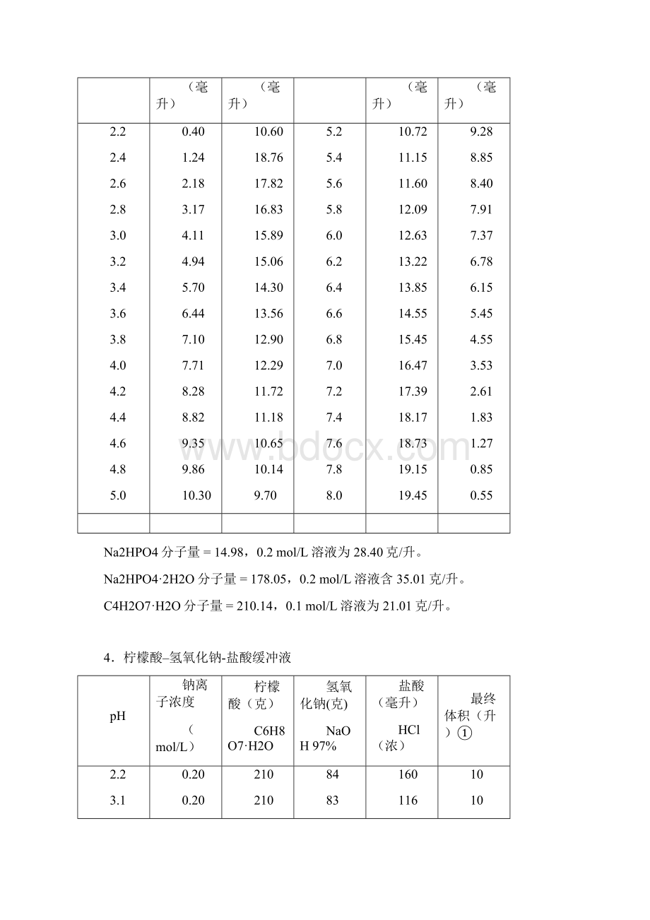 常用缓冲溶液的配制和PH计校正溶液配置办法.docx_第2页