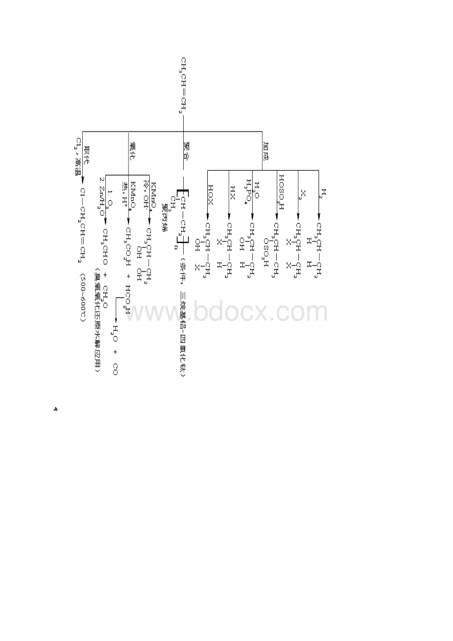 有机化学期末考试总结.docx_第3页