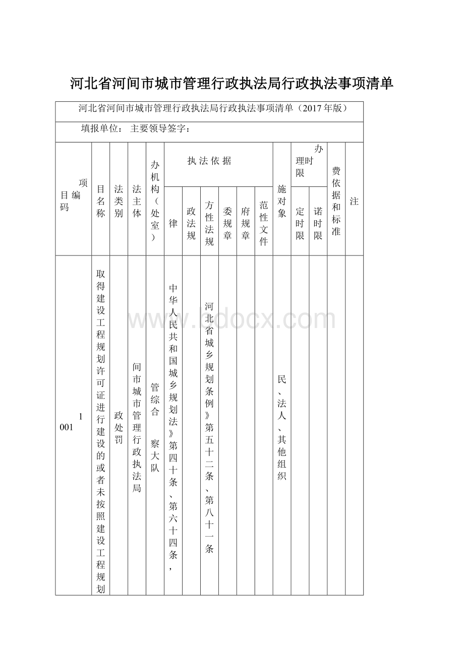 河北省河间市城市管理行政执法局行政执法事项清单.docx