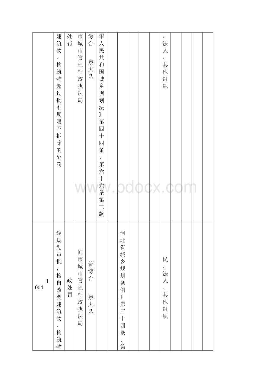 河北省河间市城市管理行政执法局行政执法事项清单.docx_第3页