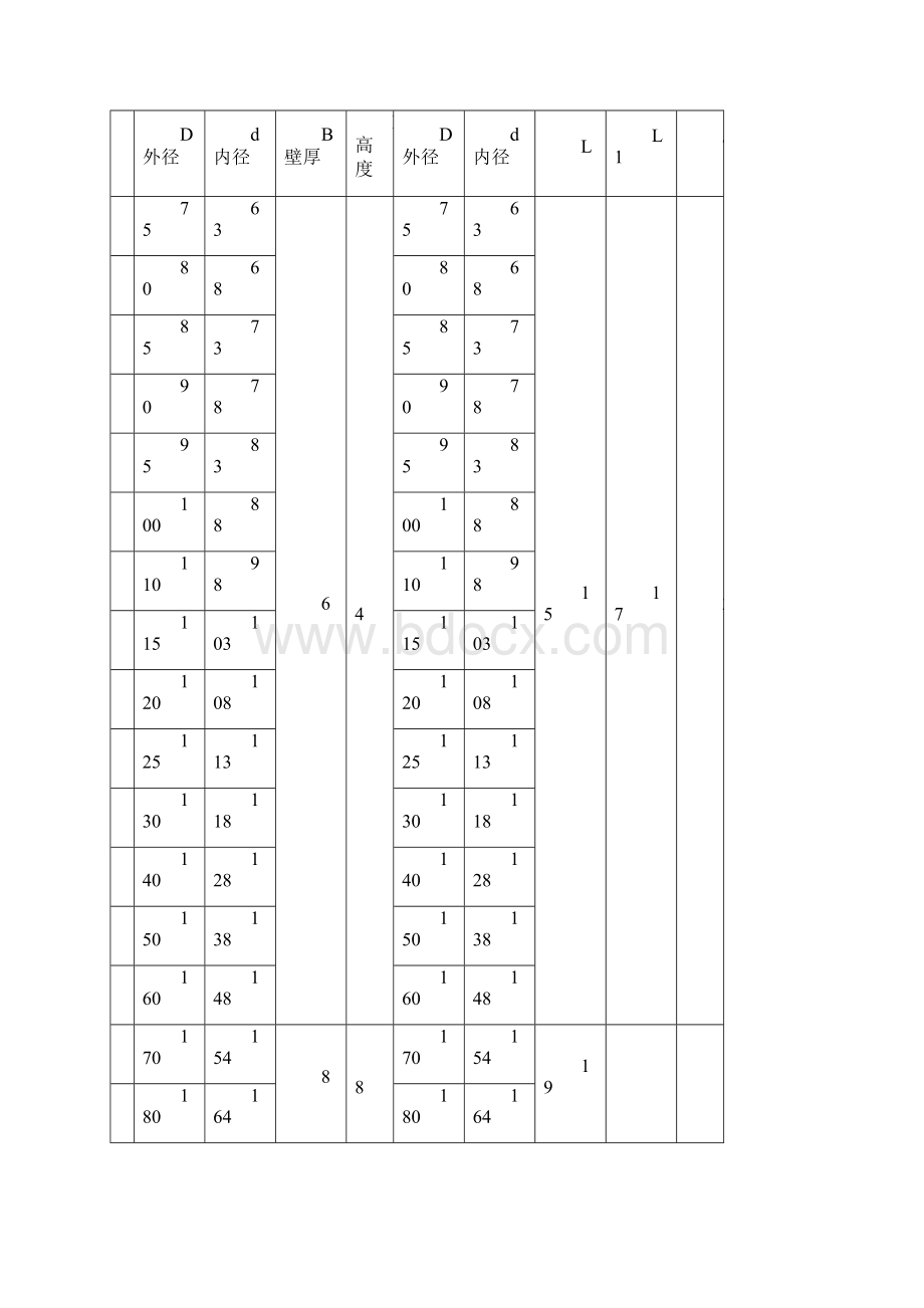 YX型密封圈.docx_第3页