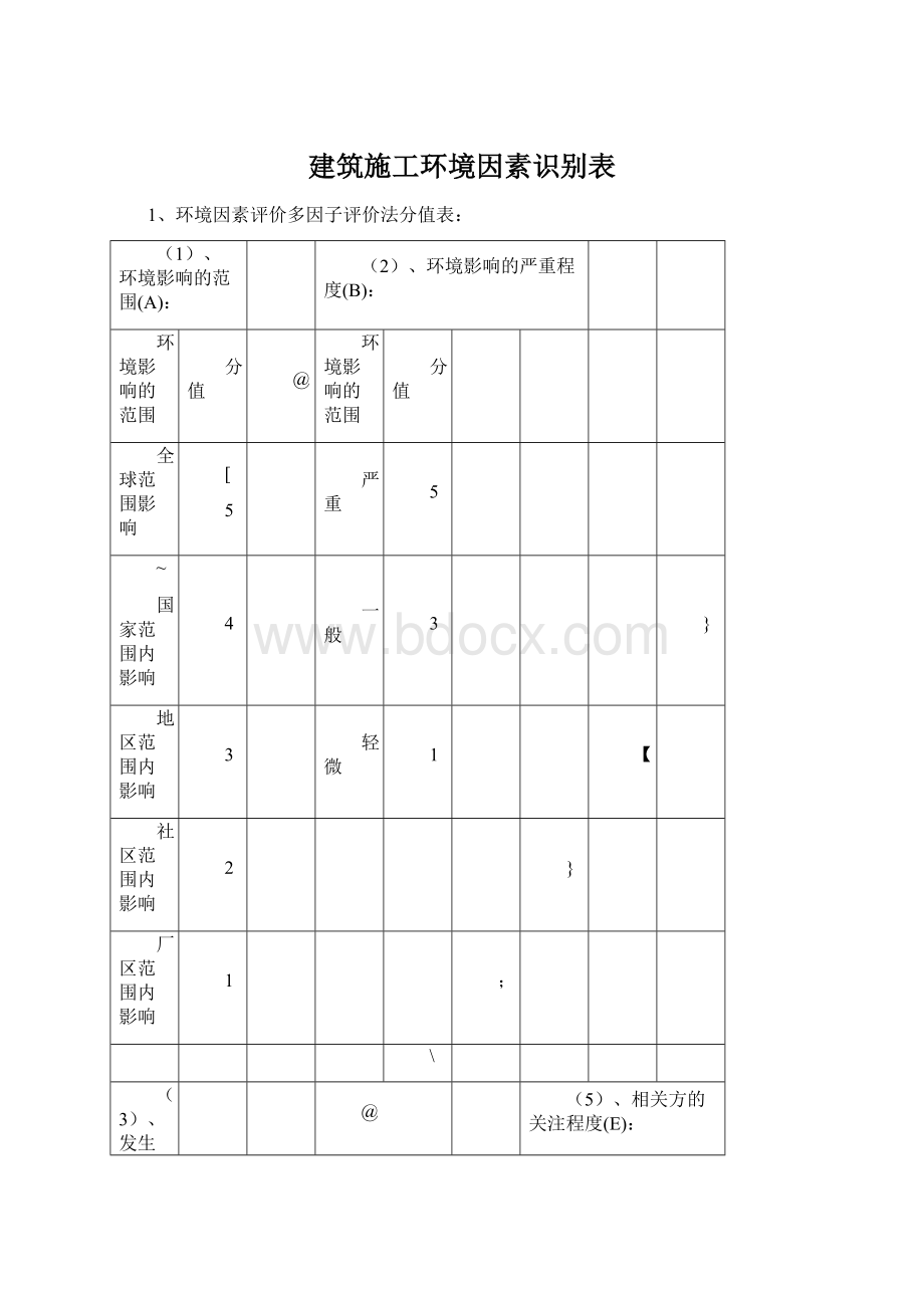 建筑施工环境因素识别表Word文件下载.docx