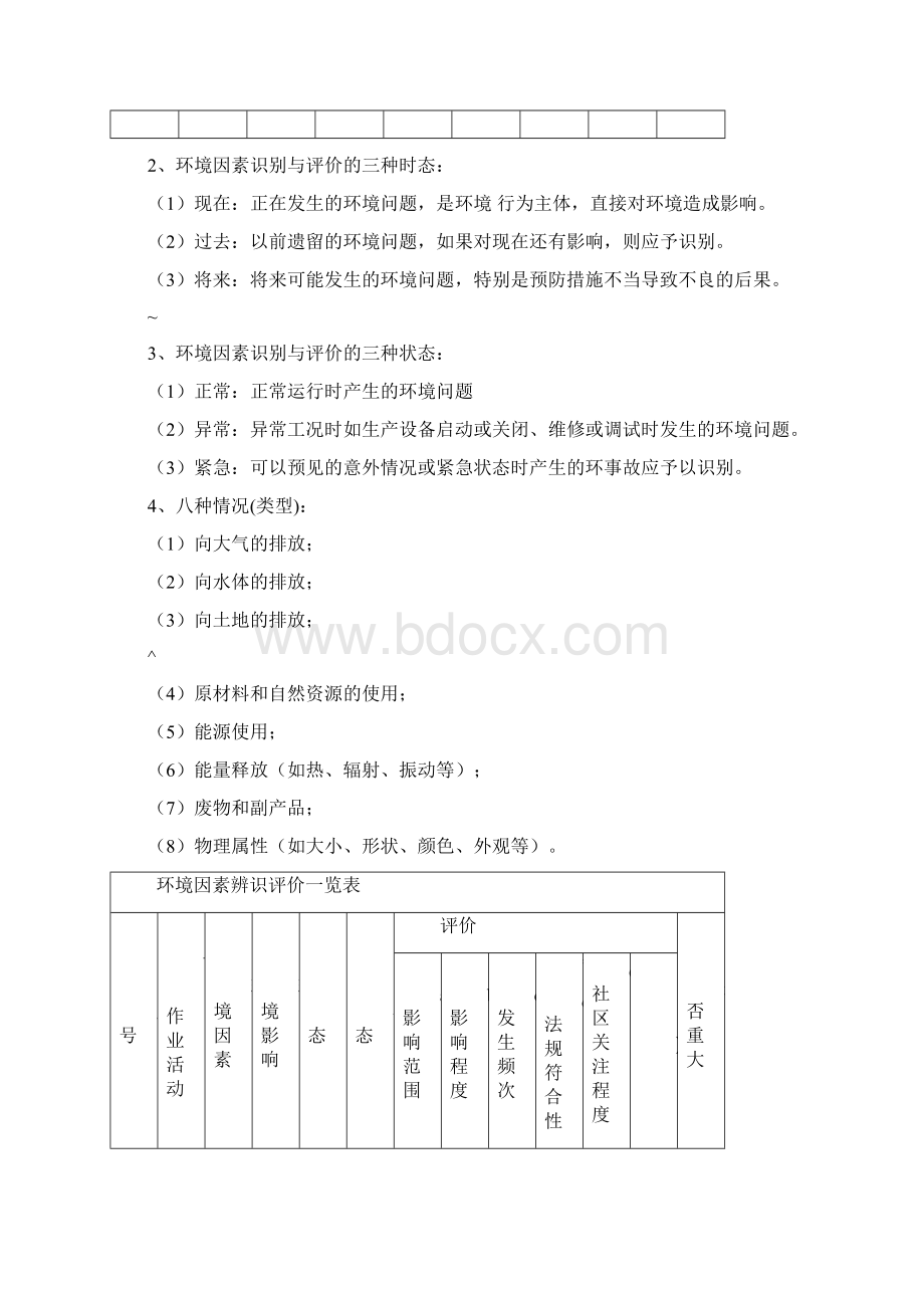 建筑施工环境因素识别表.docx_第3页