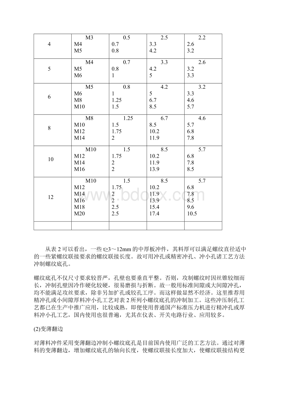 板料冲压件螺纹底孔冲压成形技术Word文件下载.docx_第3页