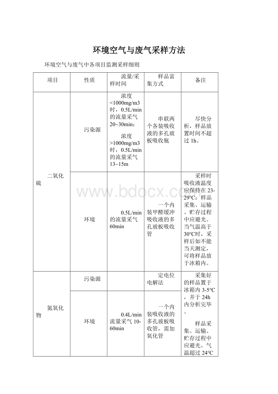 环境空气与废气采样方法Word文档下载推荐.docx