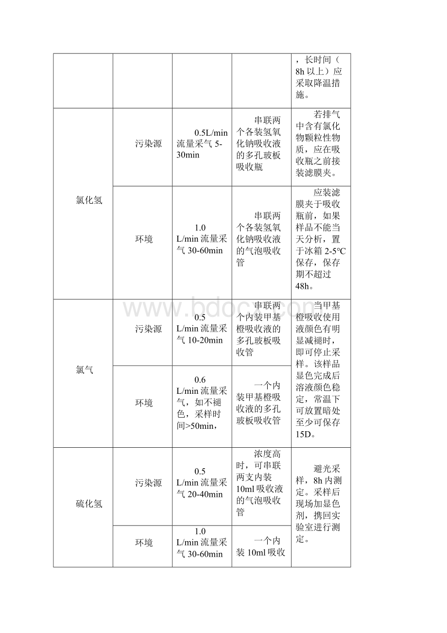 环境空气与废气采样方法.docx_第2页