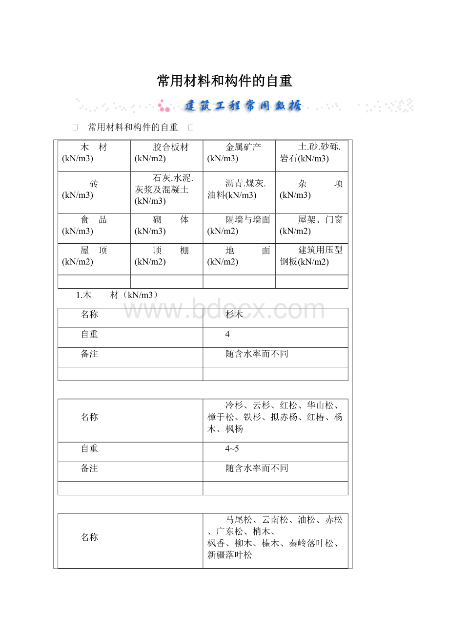 常用材料和构件的自重Word文档下载推荐.docx_第1页