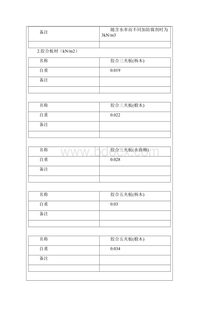 常用材料和构件的自重Word文档下载推荐.docx_第3页