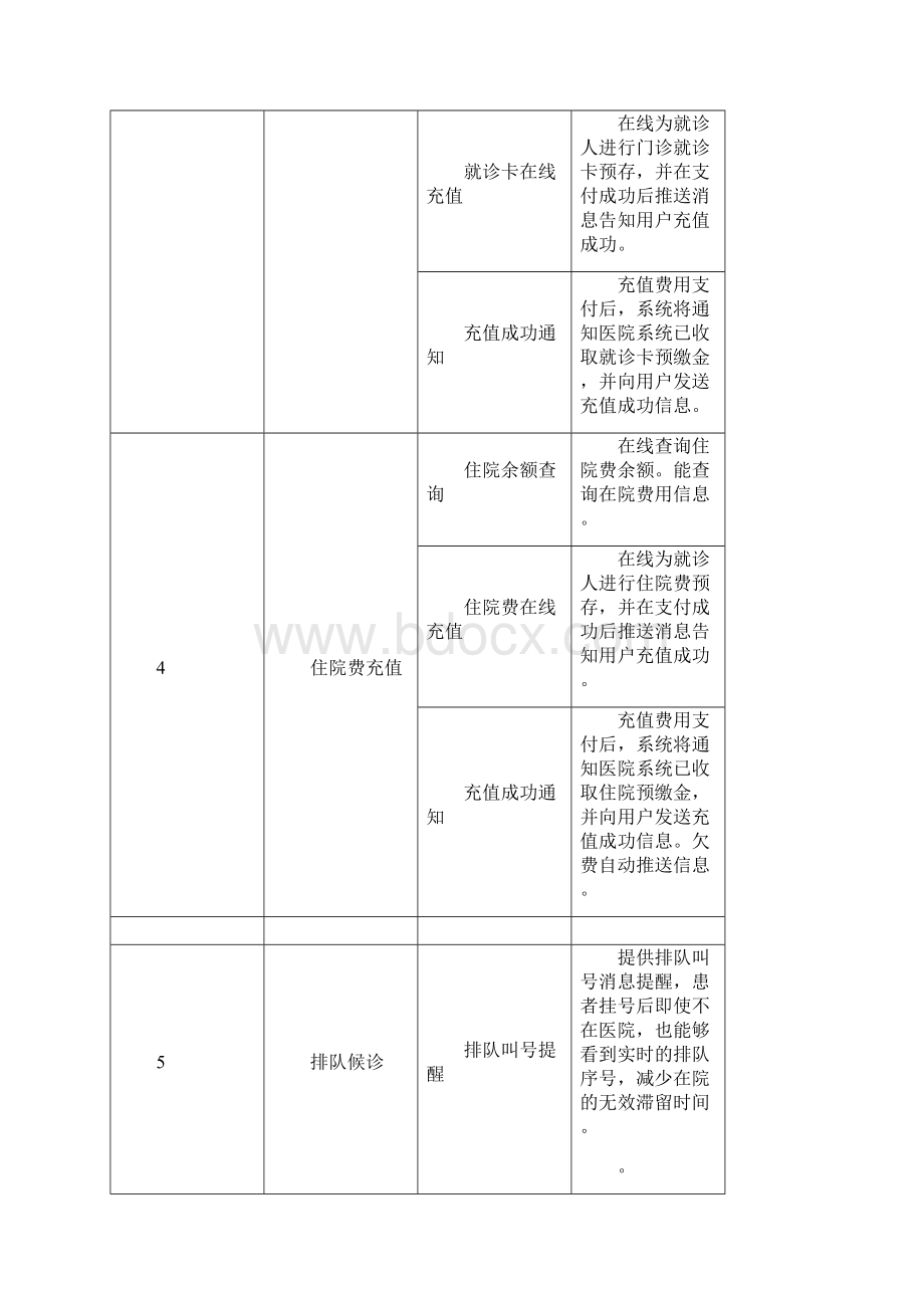 智慧医院软件系统功能列表.docx_第3页