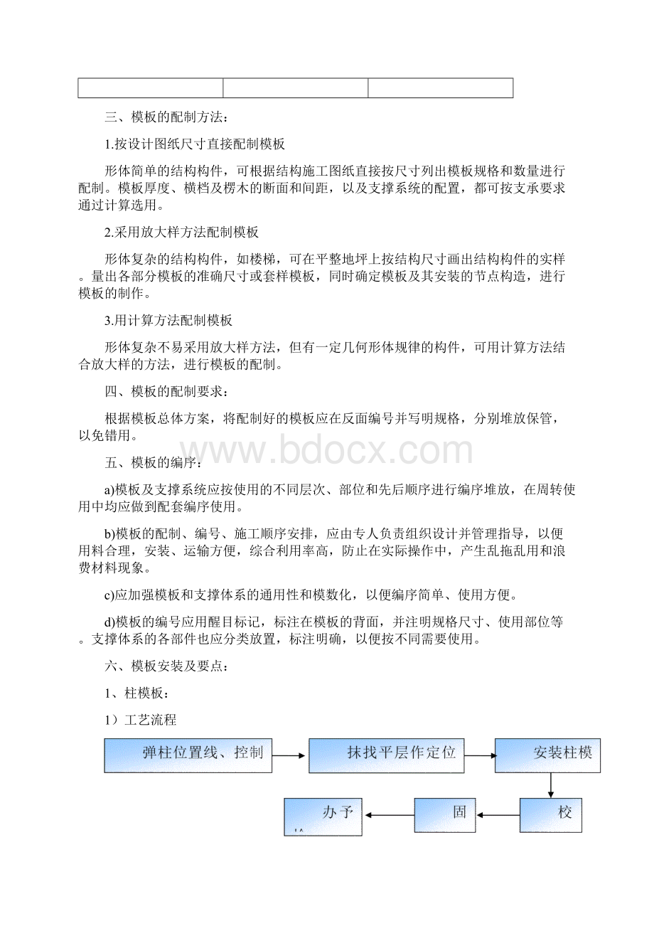 模板安装方案Word文件下载.docx_第2页