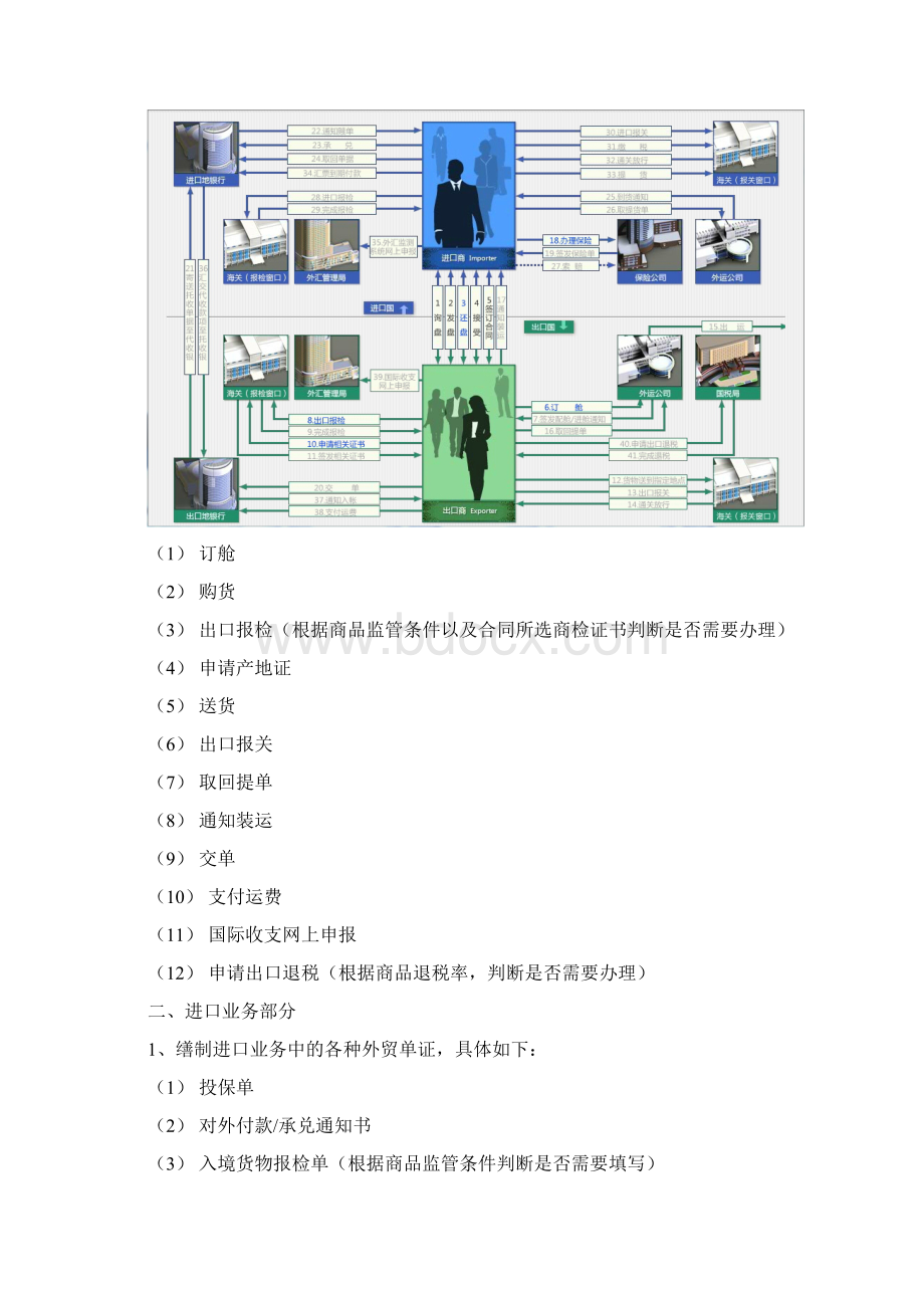 全国职业院校技能大赛高职组互联网+国际贸易综合技能赛项外贸跟单能力模块赛题10.docx_第2页