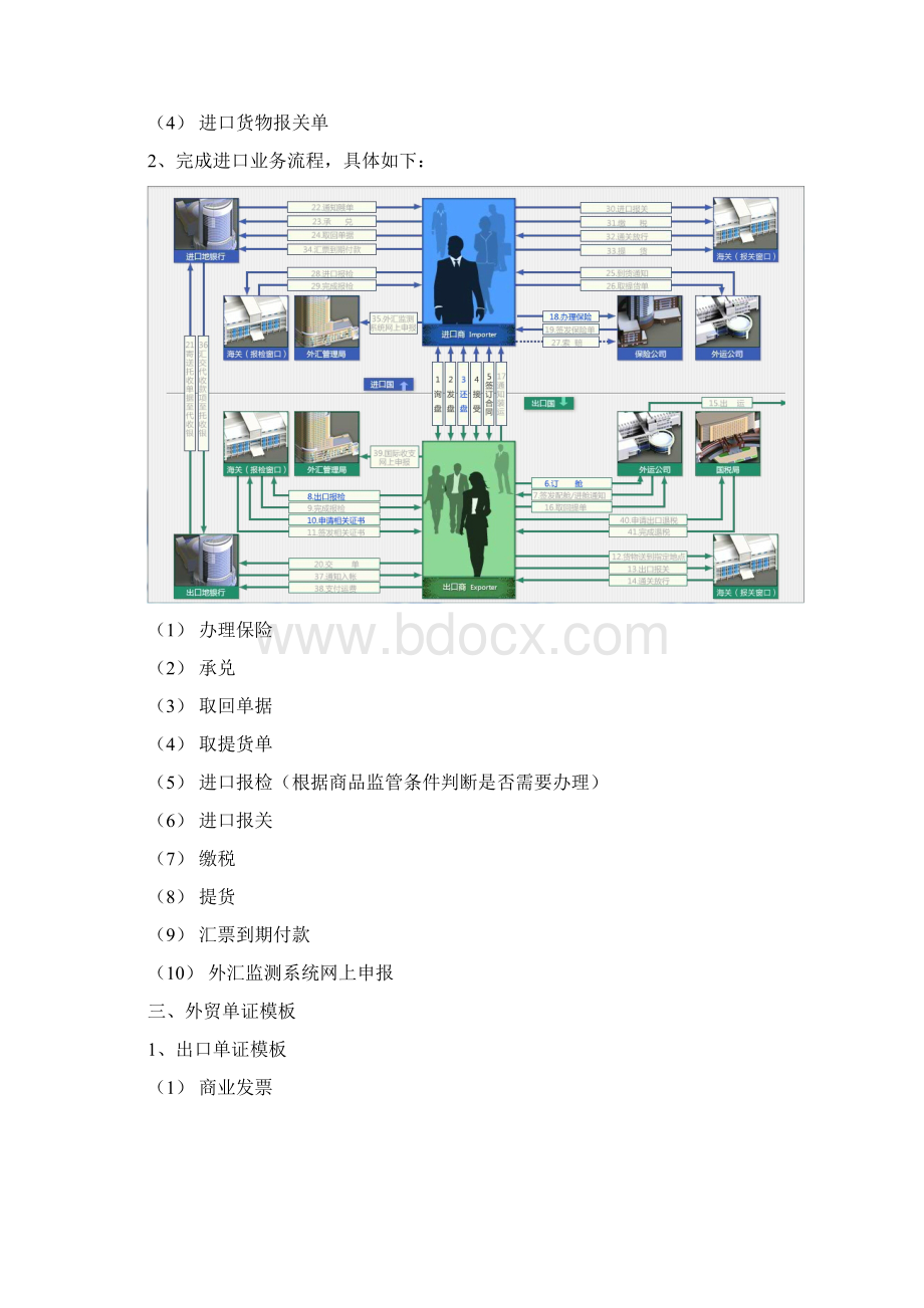 全国职业院校技能大赛高职组互联网+国际贸易综合技能赛项外贸跟单能力模块赛题10.docx_第3页